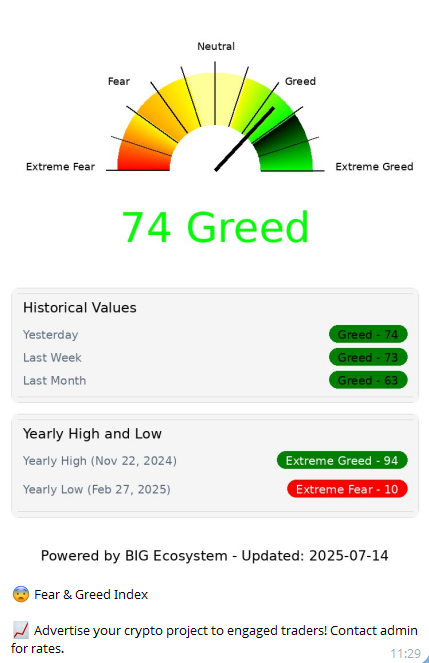 command result displaying Fear & Greed Index with chart